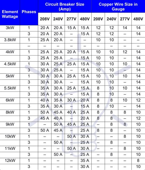 standard breaker size chart